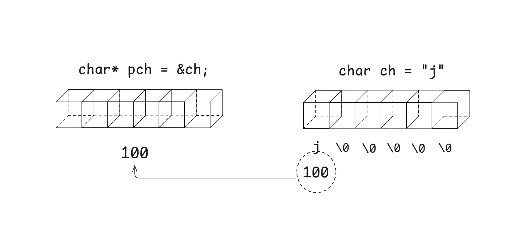 cmd