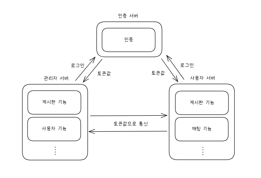 server